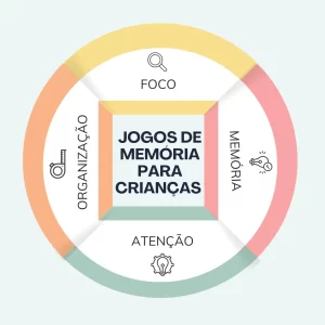 Melhore a Concentração do Seu Filho com Jogos de Memória